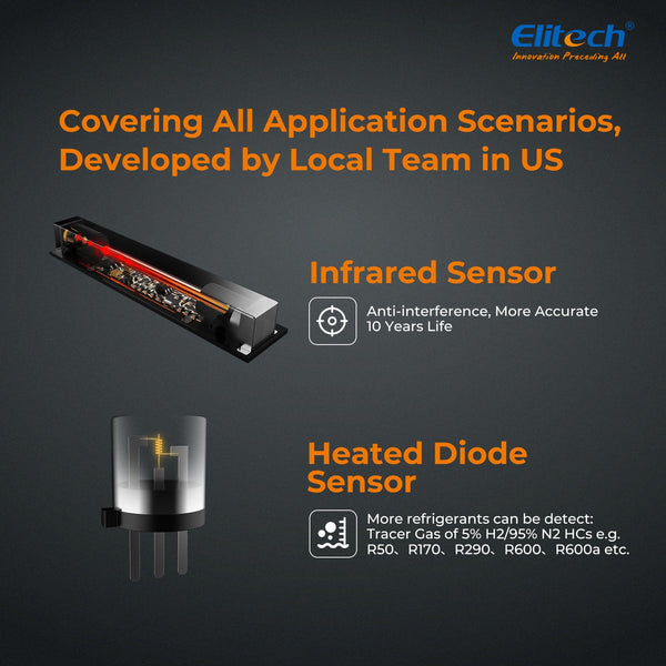 Infrared Detectors – Elkay Electromech