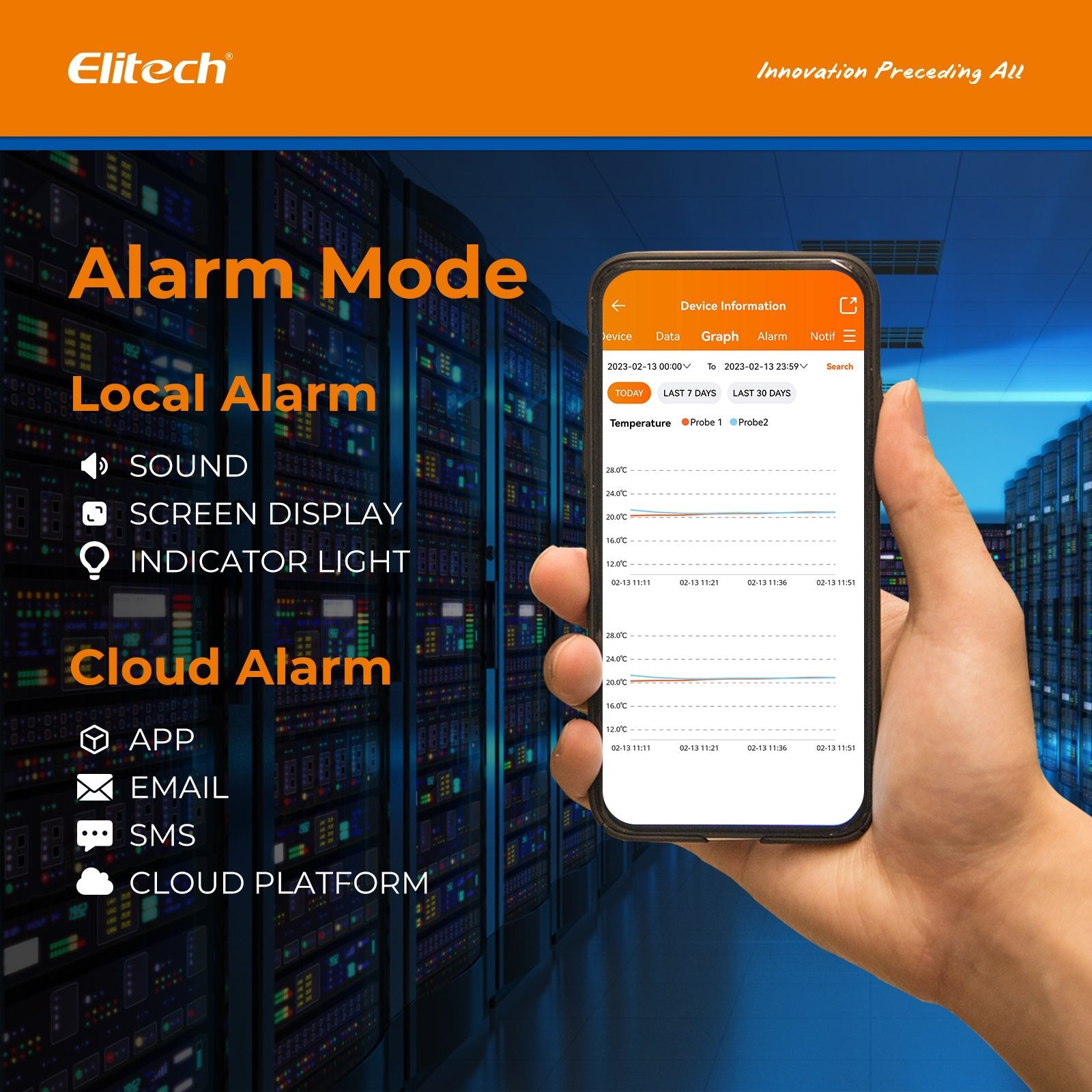 Elitech 4G Wireless Remote Real - Time IOT Temperature Humidity Monitor Digital Data Logger, APP/Cloud Data Storage, with Single External Expansion Channel (Needs Probe) RCW - 360Pro - SC - Elitech Technology, Inc.