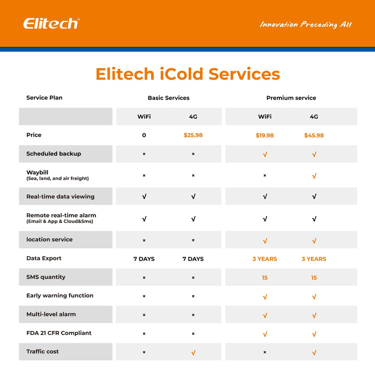 Elitech iCold Cloud Service 4G - Premium Plan - Elitech Technology, Inc.