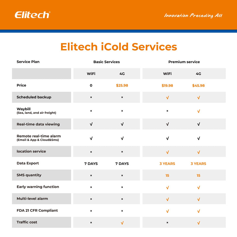 Elitech iCold Cloud Service - Premium Plan - Elitech Technology, Inc.