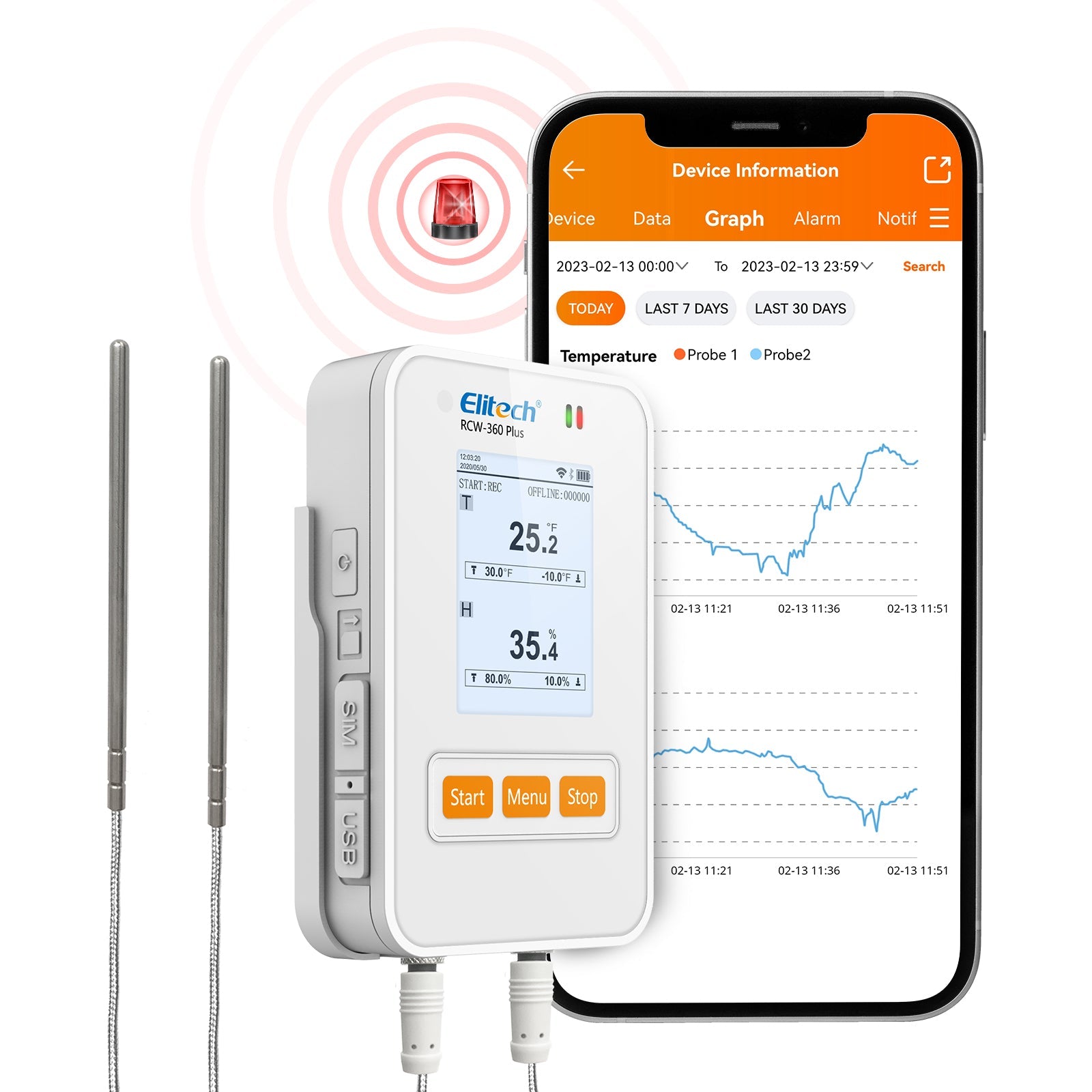 Elitech RCW - 360 Plus 4G Temperature Humidity Data Logger with External Probe Email SMS App Alarm - Elitech Technology, Inc.