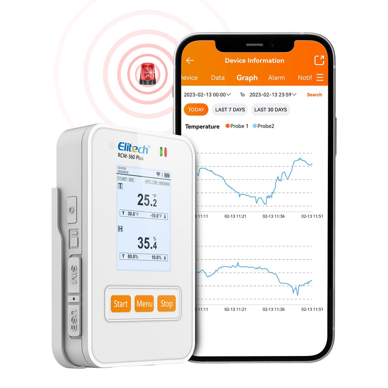 Elitech RCW - 360 Plus 4G Temperature Humidity Data Logger with External Probe Email SMS App Alarm - Elitech Technology, Inc.