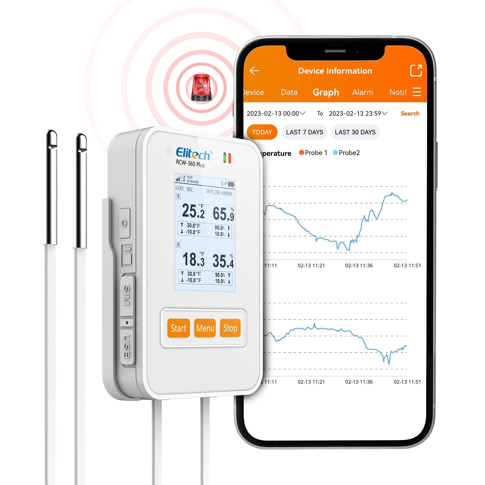 Elitech RCW - 360 Plus 4G Temperature Humidity Data Logger with External Probe Email SMS App Alarm - Elitech Technology, Inc.