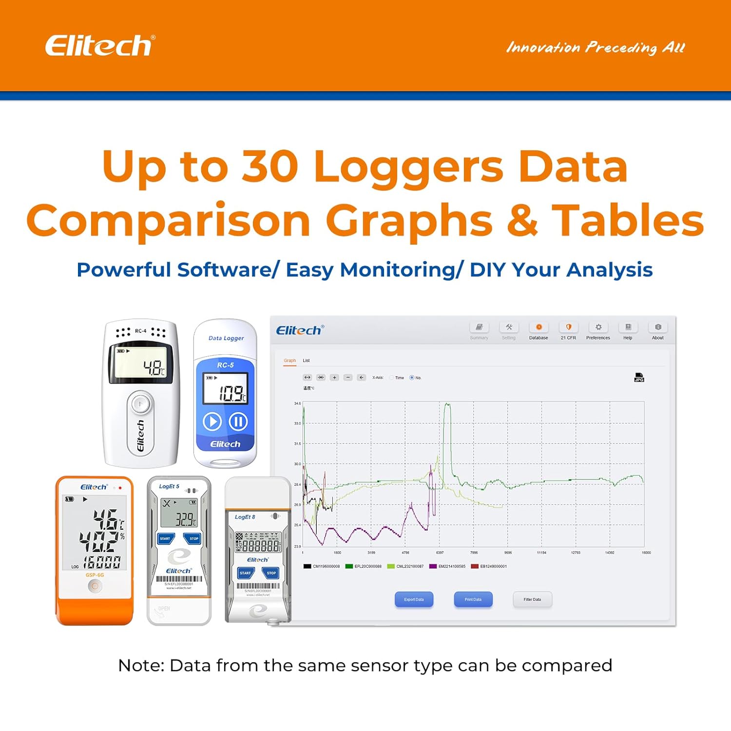 Elitech USB Digital Data Logger with Temperature Humidity External Probe Reusable Recorder with Shadow Data 32000 Points, Auto PDF/CSV Report, for Windows/MacOS, Refrigerator Thermometer LogEt5THE - Elitech Technology, Inc.