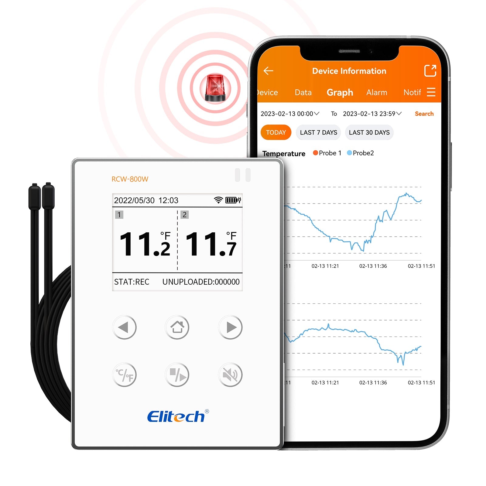 Elitech Wireless Digital Data Logger Remote Real - Time Temperature Monitor Cloud Data Storage SMS/Email/APP/Web Alarm, WiFi Dual External Temp Probe, RCW - 800W - TDE( - 40~176℉) with FREE Cloud Service - Elitech Technology, Inc.