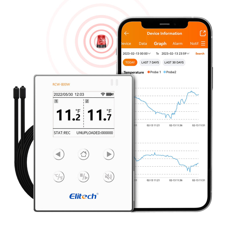 Elitech Wireless Digital Data Logger Remote Real - Time Temperature Monitor Cloud Data Storage SMS/Email/APP/Web Alarm, WiFi Dual External Temp Probe, RCW - 800W - TDE( - 40~176℉) with FREE Cloud Service - Elitech Technology, Inc.