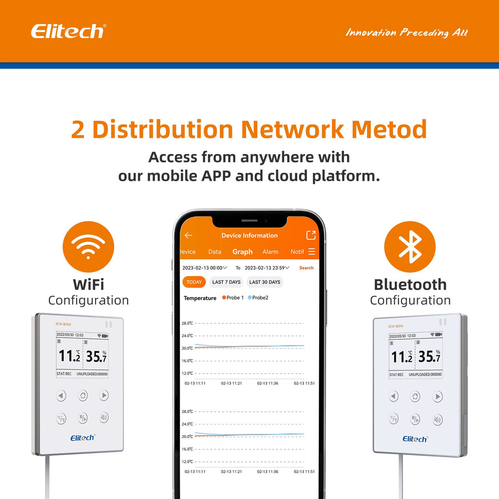 Elitech RCW-360 Smart Wireless Temperature Data Logger External Probe –  Elitech Technology, Inc.
